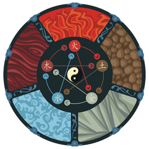 5 Elements Natural Medicine