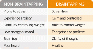 Braintap comparison chart